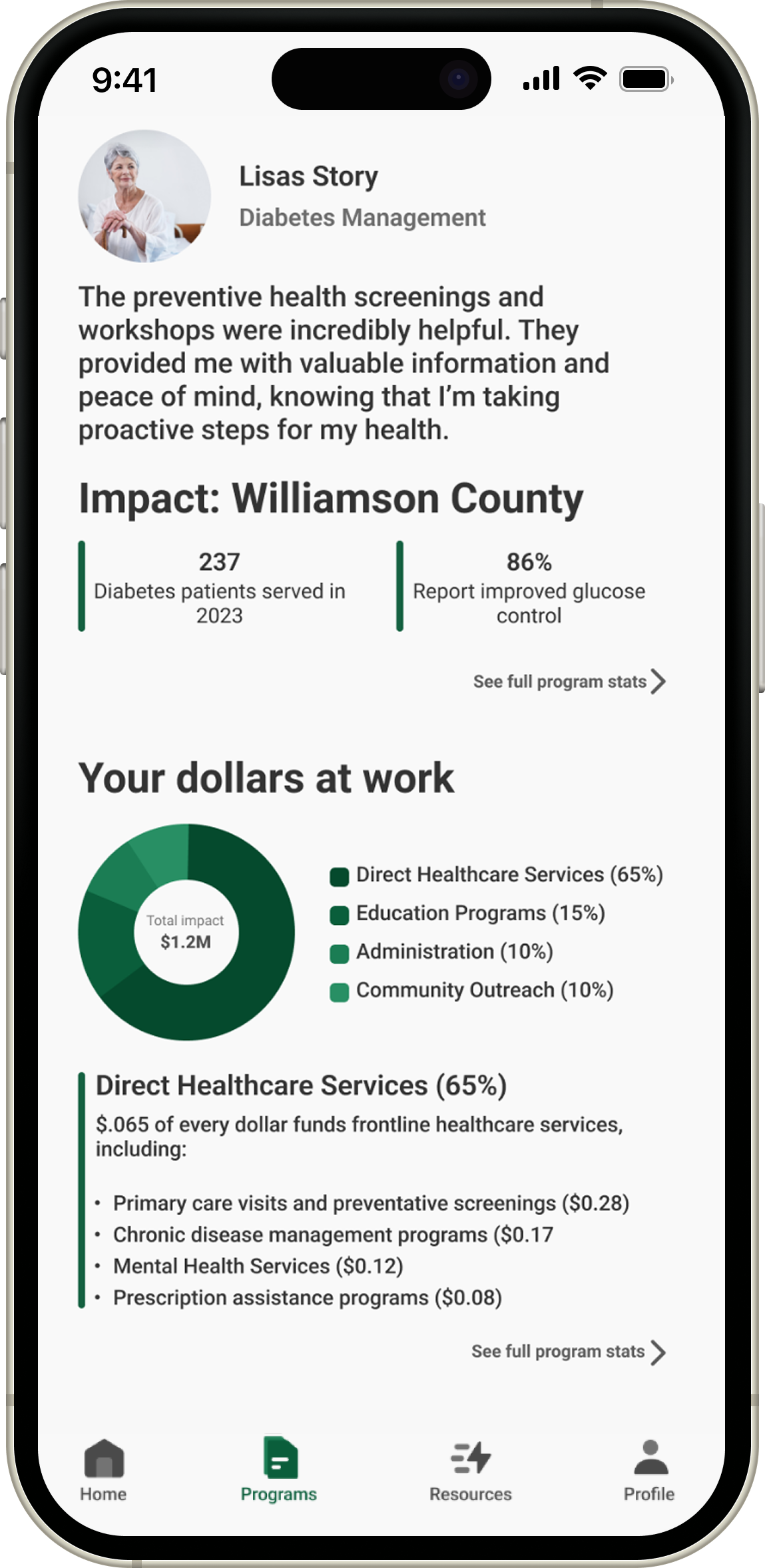 Health and Wellness impact detail screen showing impact metrics and a breakdown of how donations support healthcare services.
